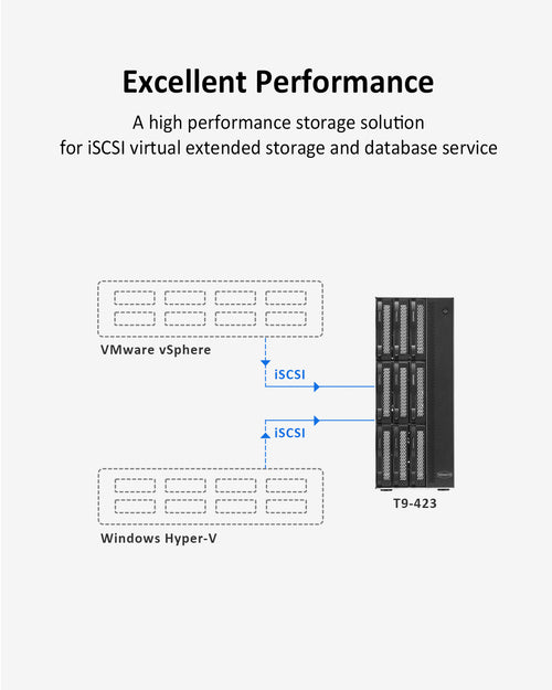 T9-450 9-Bay NAS
