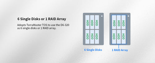 D6-320 6-Bay DAS