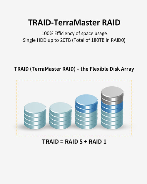 T9-450 9-Bay NAS