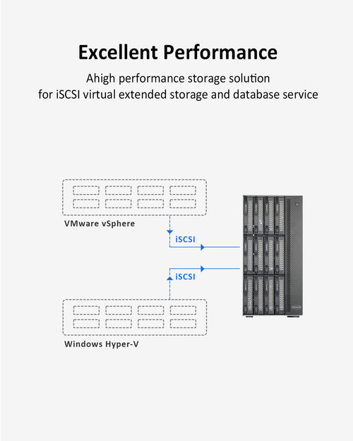 T12-450 12-Bay NAS