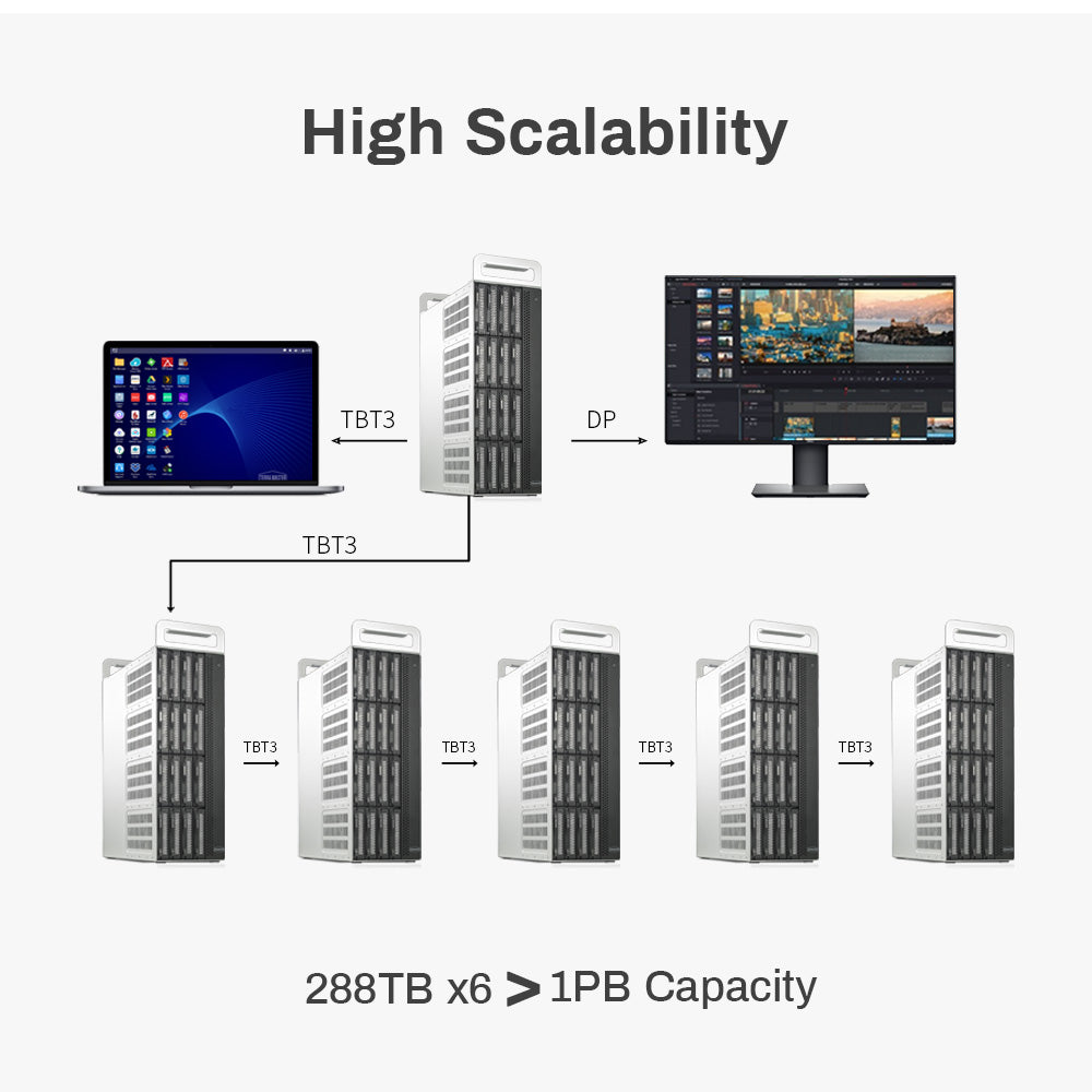 TERRAMASTER D16 Thunderbolt 3 — самый компактный профессиональный внешний RAID-накопитель для жестких дисков