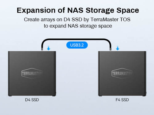 D4 SSD