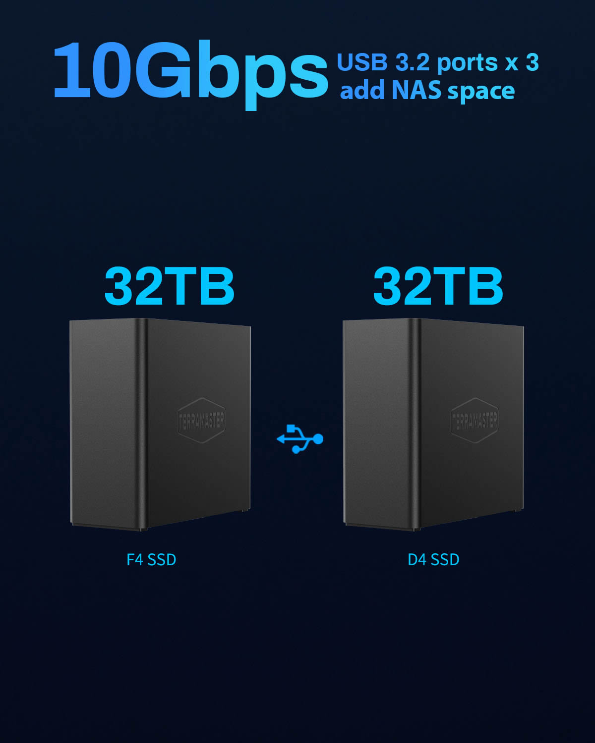 Archiviazione NAS All-Flash a 4 alloggiamenti F4 SSD