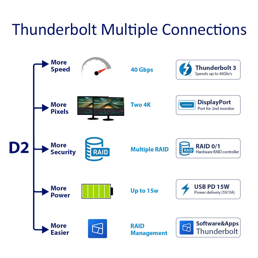 TD2 Thunderbolt 3