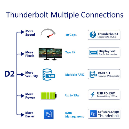 TD2 Thunderbolt 3