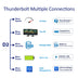 TD2 Thunderbolt 3